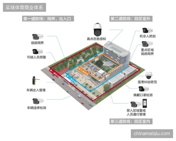 极端天气下智慧安防系统如何将场馆全员撤离时间从20分钟压缩至7分钟以内